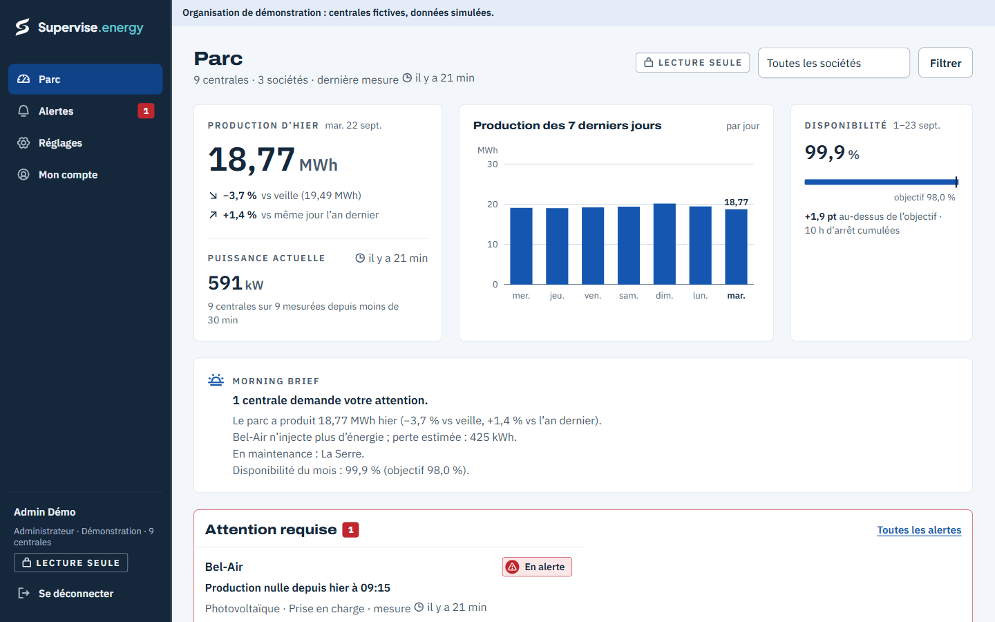 Écran Parc sur ordinateur : production d’hier, disponibilité, alertes et liste des centrales